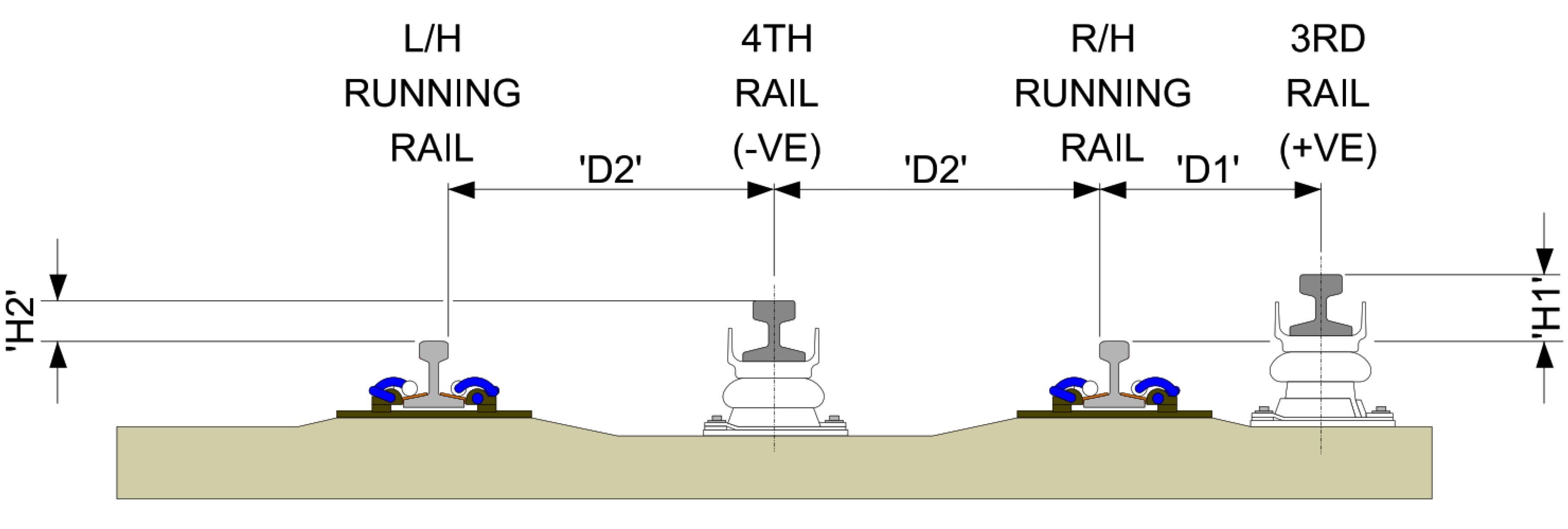 3rd & 4th Rail Cross section