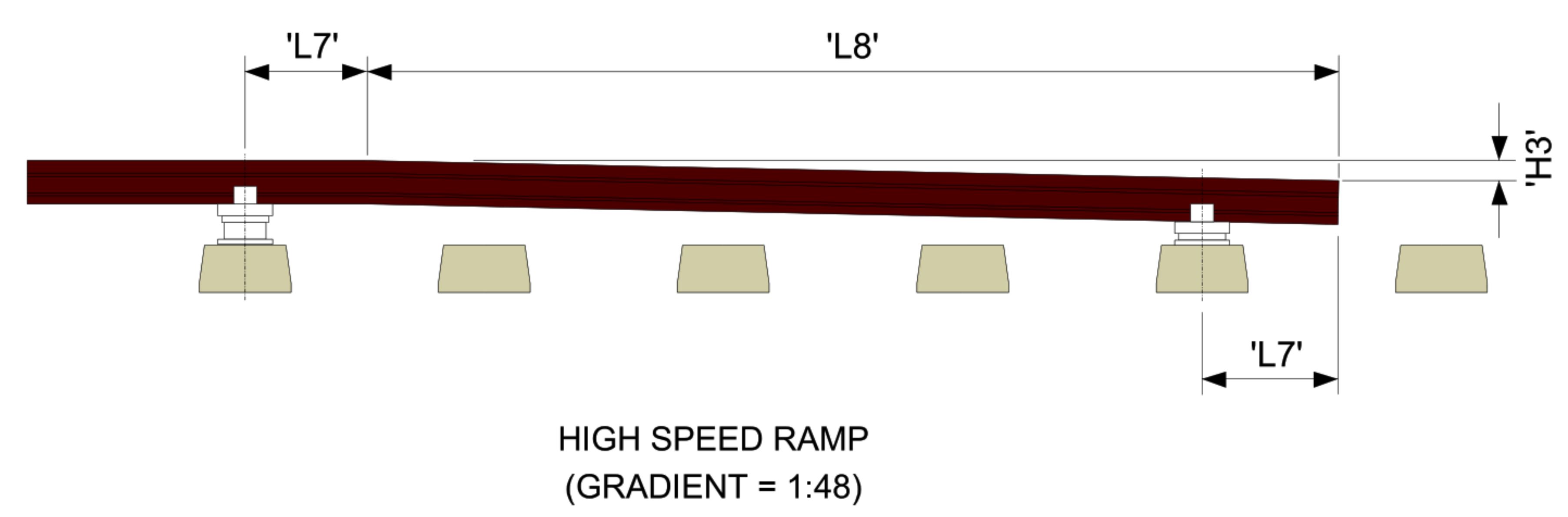 3rd Rail - High Speed Ramp