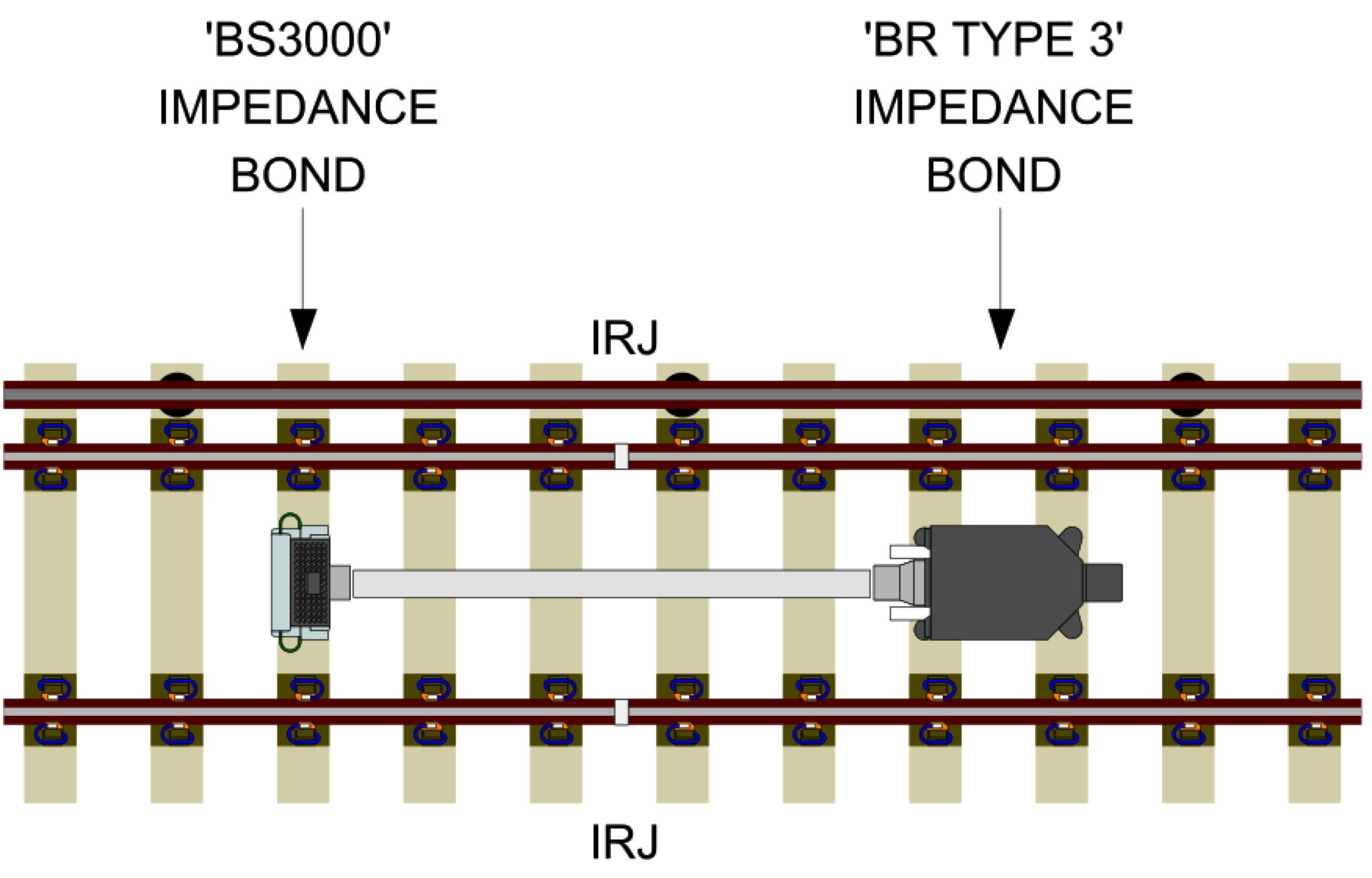 Impedance Bond
