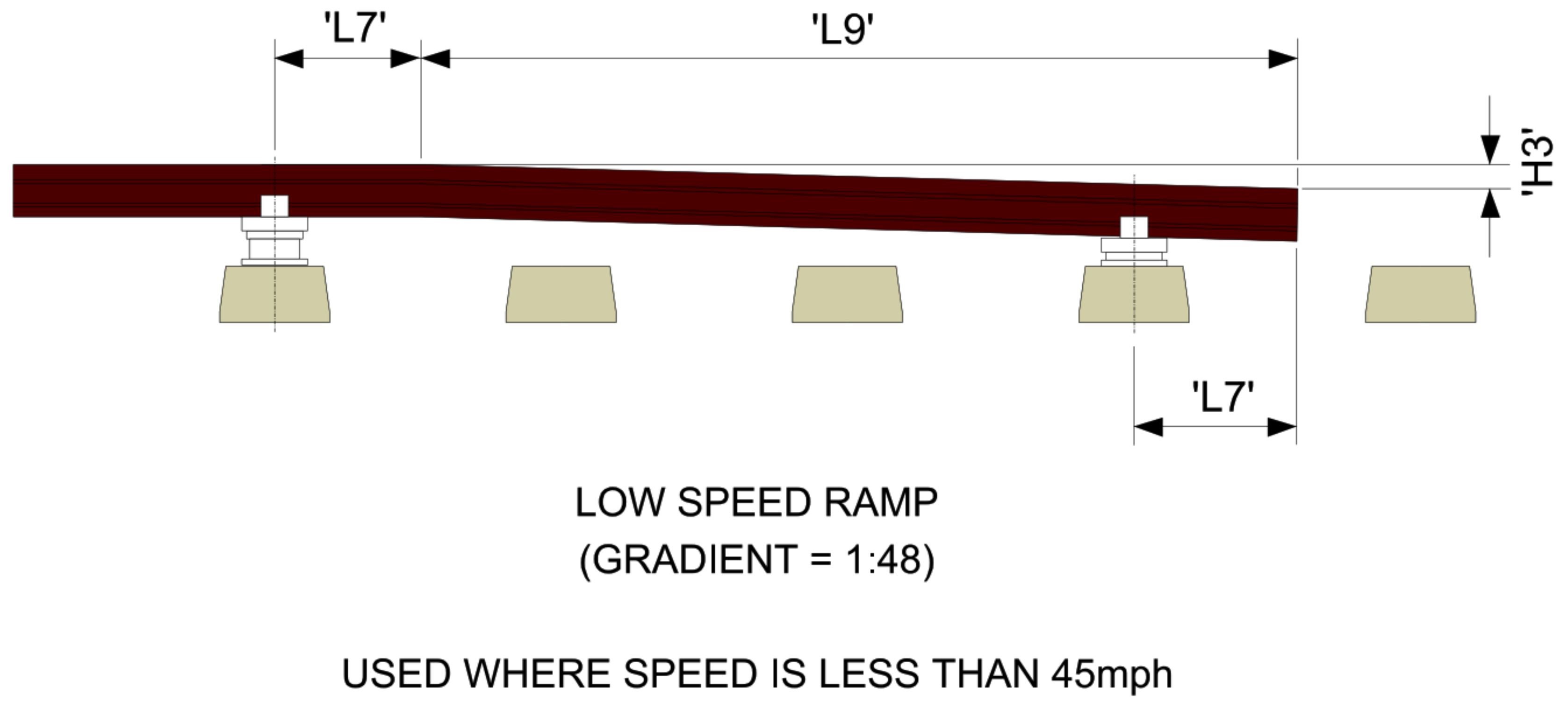 3rd Rail - Low Speed Ramp