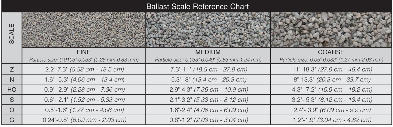 Woodland Scenics Ballast Size Chart Image