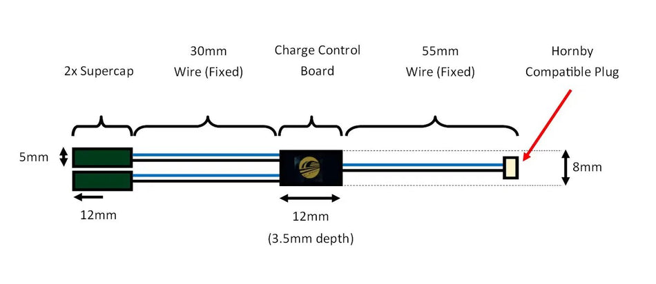 AED-SSC.3 Layout Concepts 2 Wire Micro Plug & Play Stay Alive