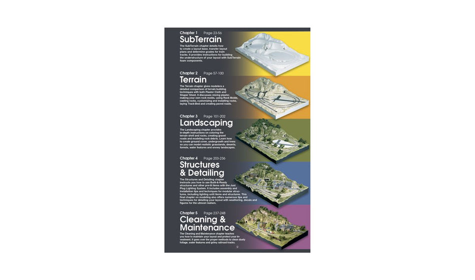 C1208 Woodland Scenics The Complete Guide to Model Scenery