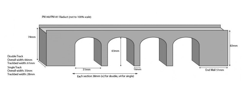 PN140 Metcalfe Red Brick Viaduct Kit