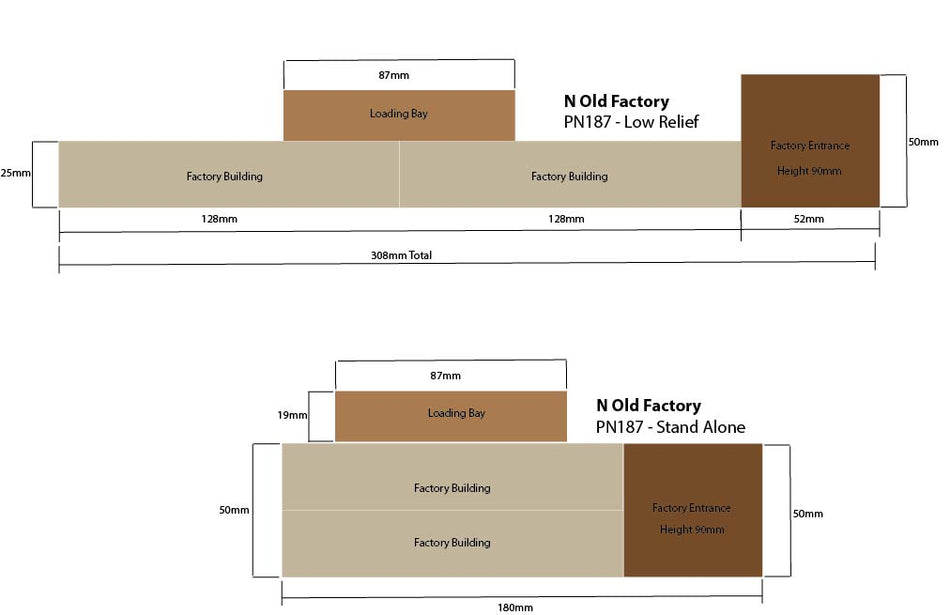PN187 Metcalfe Old Factory Card Kit
