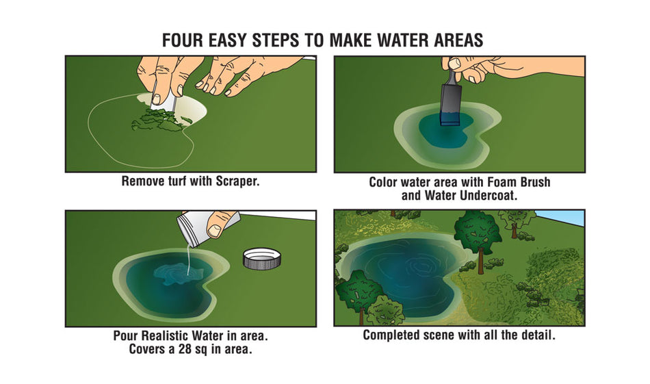 RG5153 Woodland Scenics Water Kit