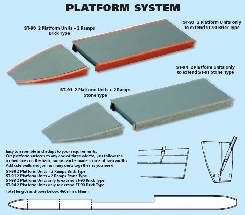 ST94 Peco Setrack Straight Platforms
