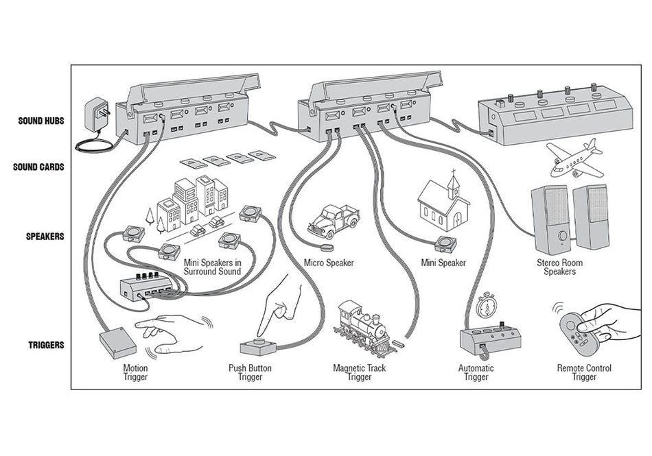WJS6915 Woodland Scenics Sirens Sound Card