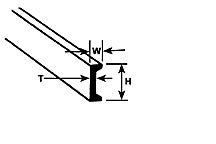 CFS-4 Plastruct Fineline Channels
