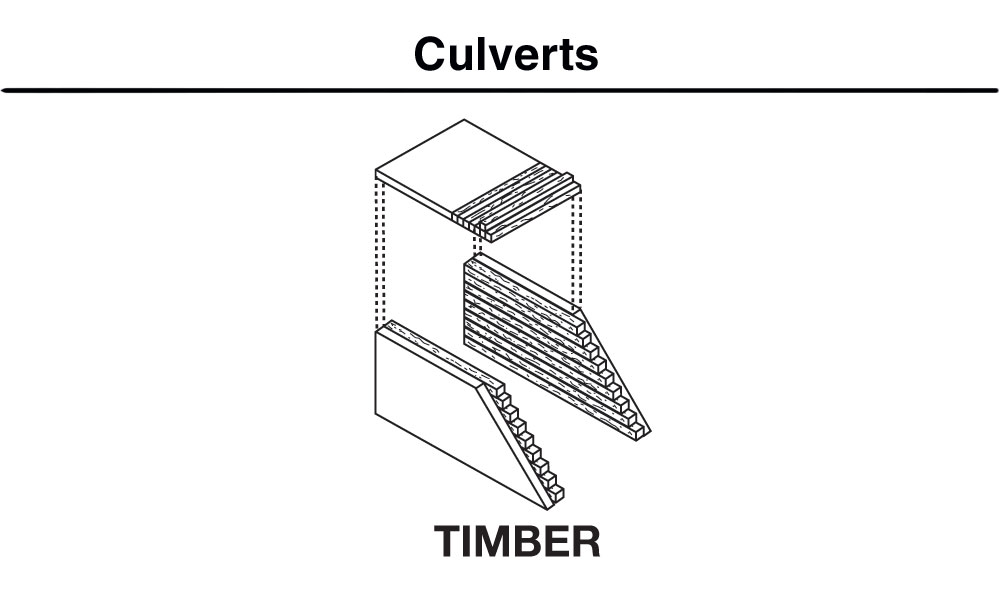 C1165 Woodland Scenics Culvert Timber (Pack of 2)